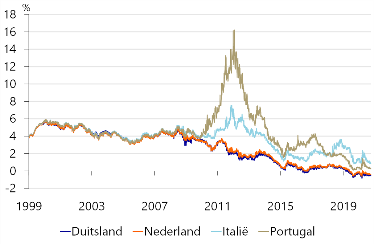 Rabobank