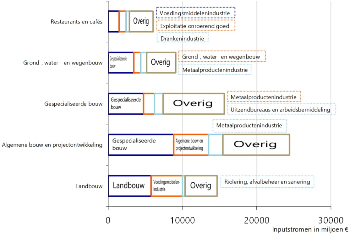 Rabobank