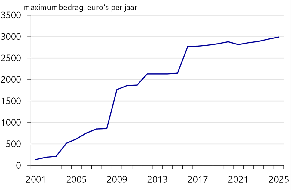 Rabobank