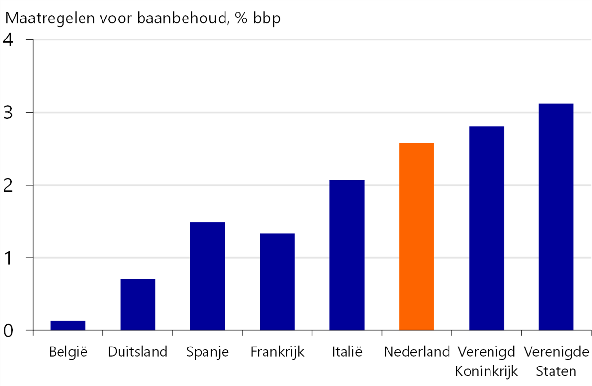 Rabobank