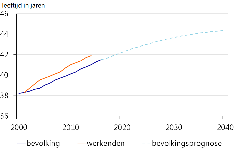 Rabobank