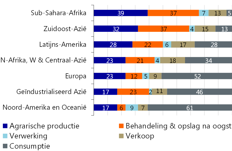 Rabobank