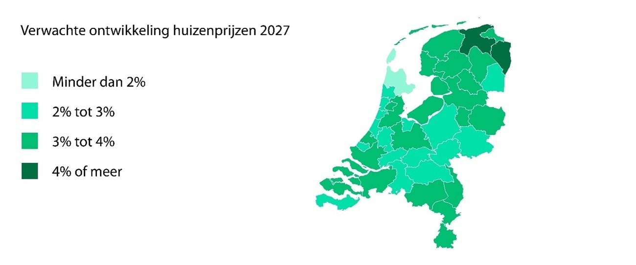 Voorziene prijsontwikkeling 2027