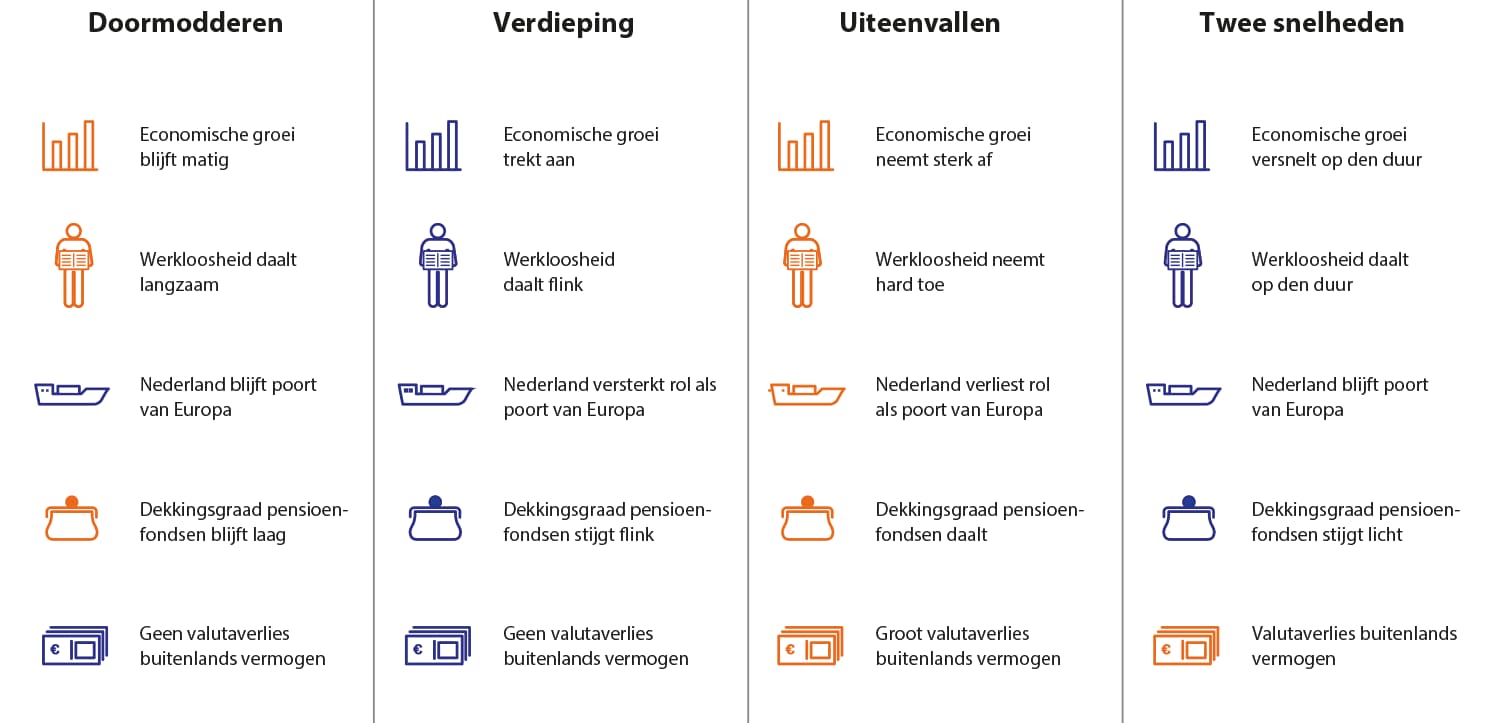 Rabobank