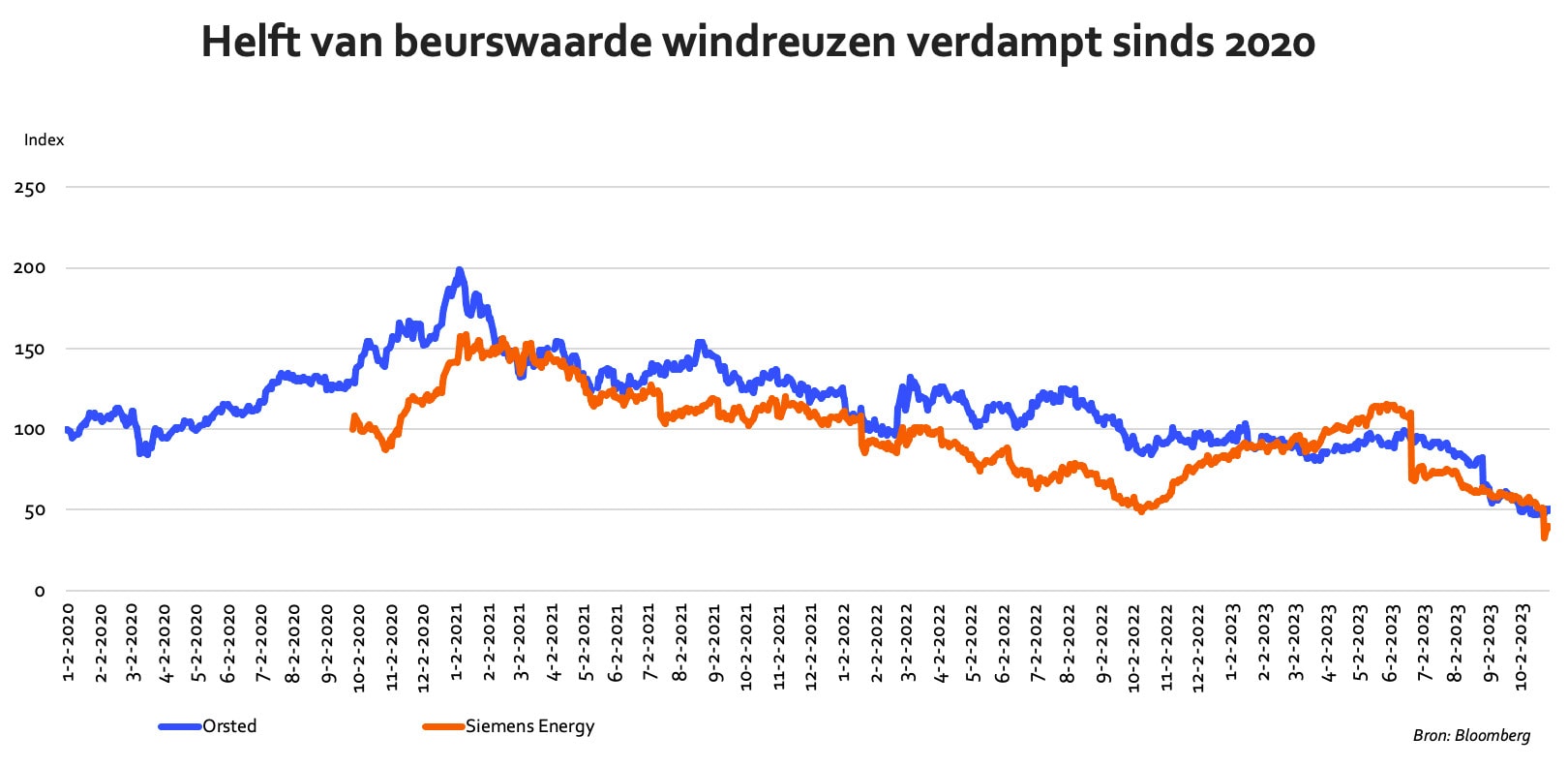 Rabobank