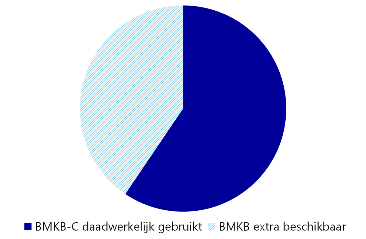 Rabobank