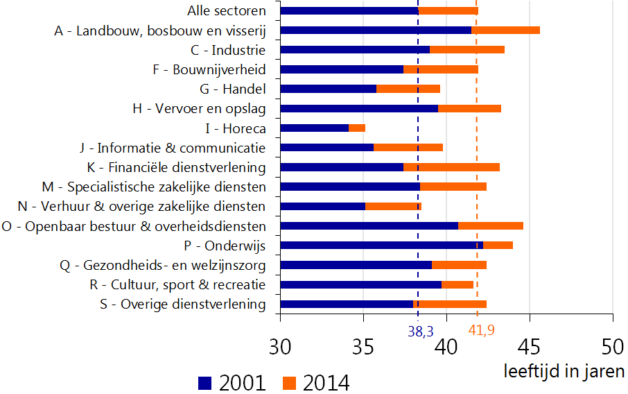 Rabobank