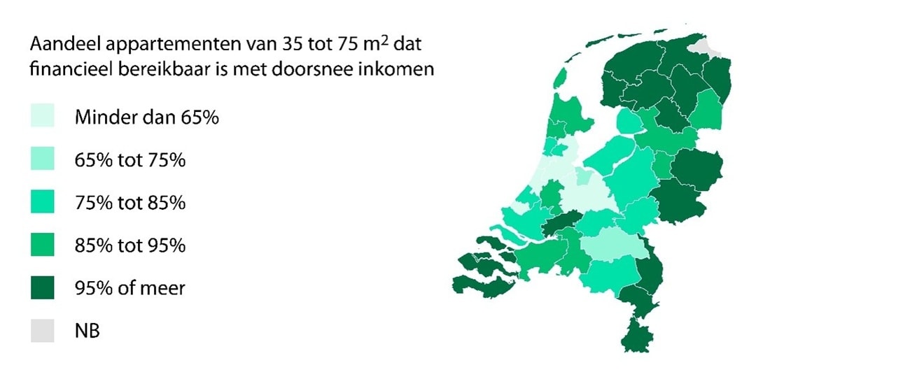 In grote delen van Nederland ligt een bescheiden appartement wel binnen bereik