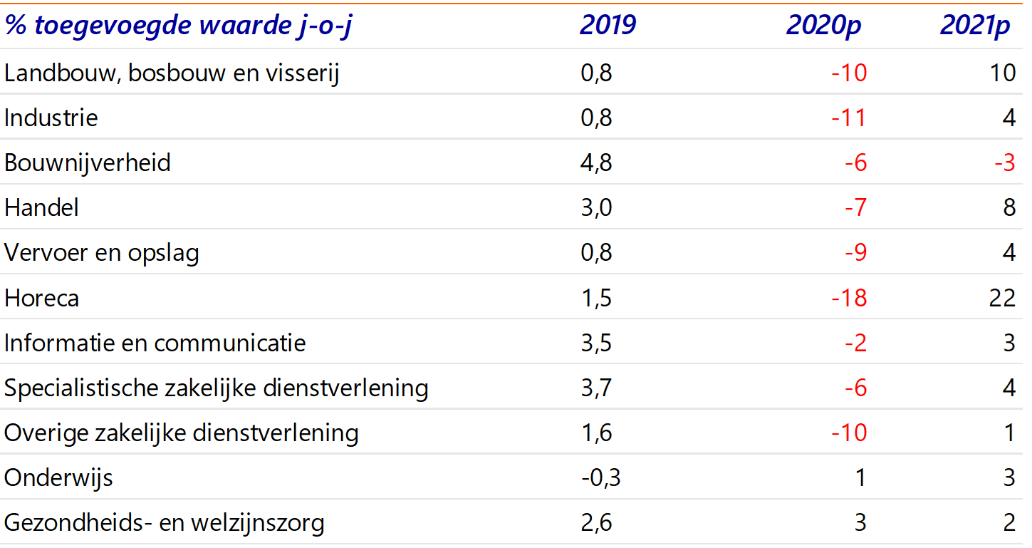 Rabobank