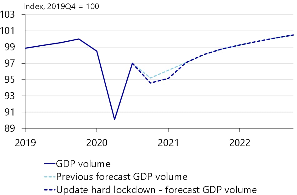 Rabobank
