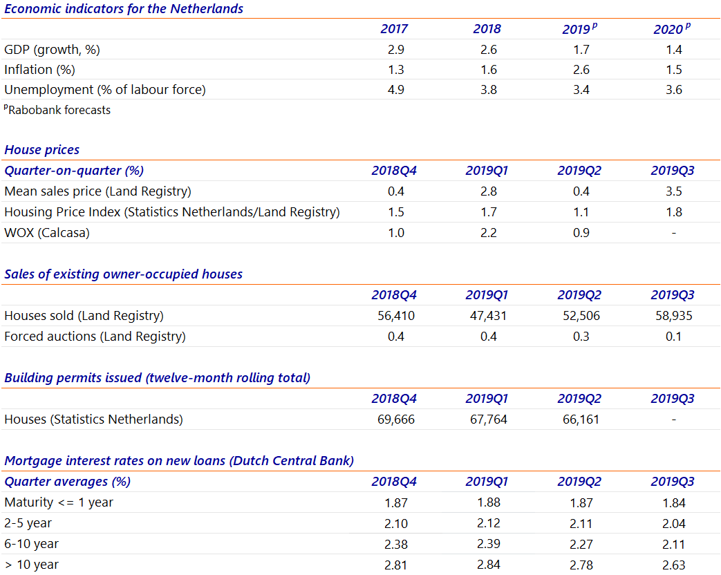 Rabobank