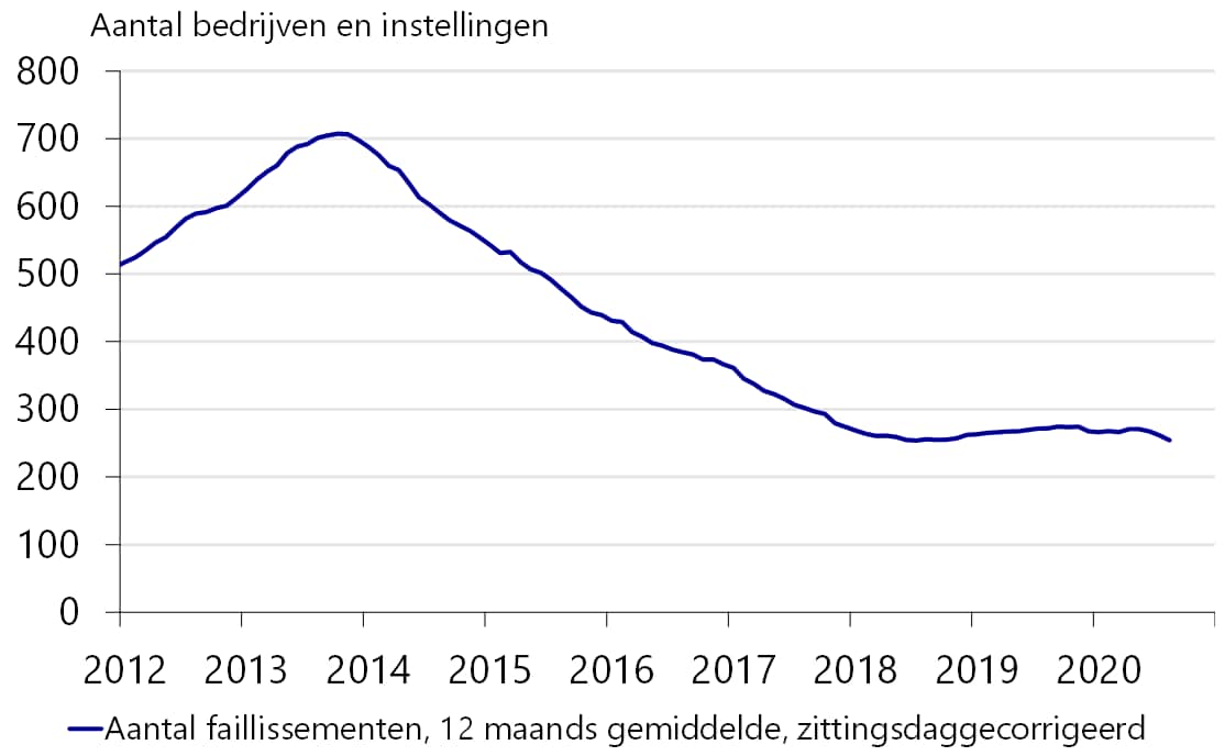 Rabobank