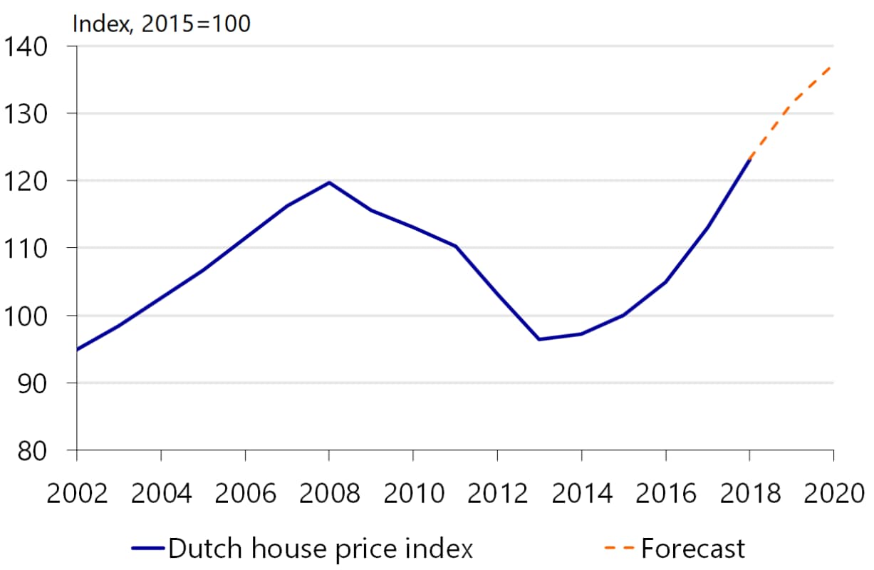 Rabobank