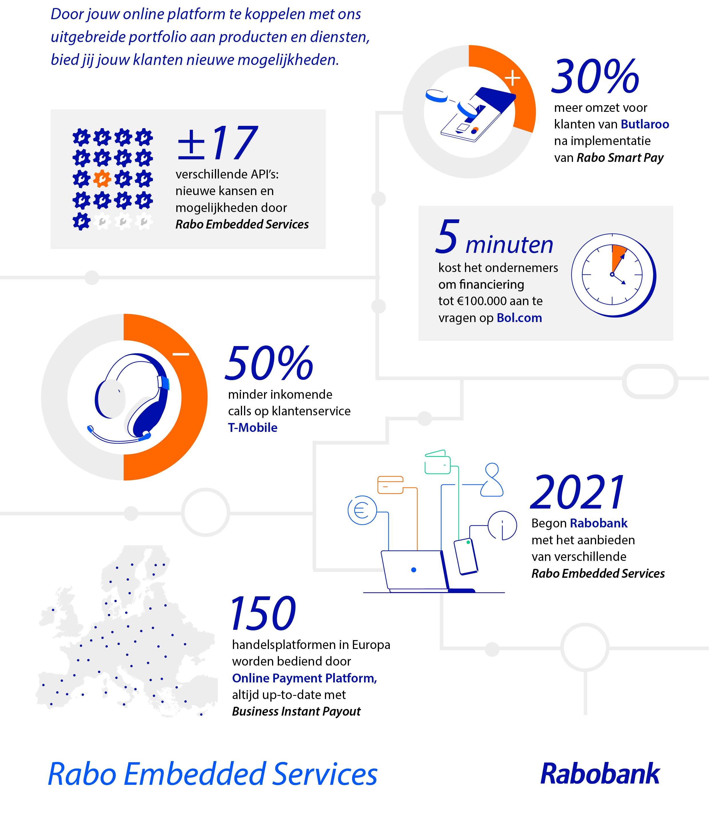 Facts and Figures Rabo Embedded Services