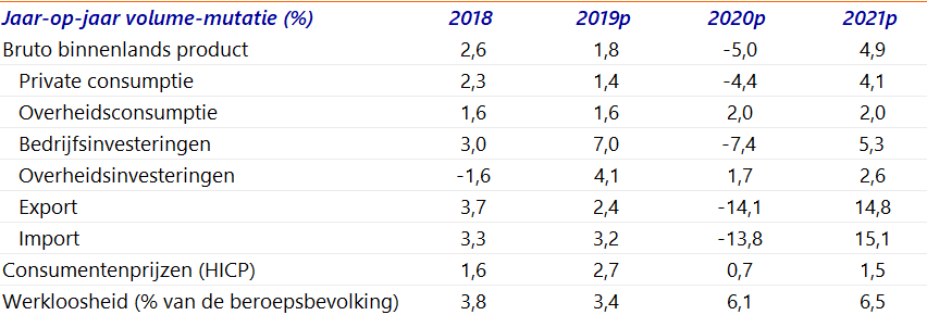 Rabobank