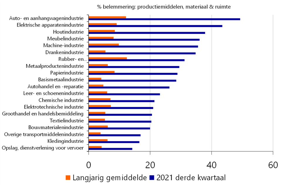 Rabobank