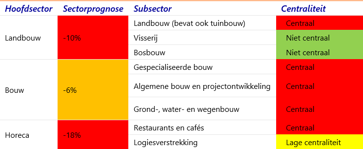 Rabobank