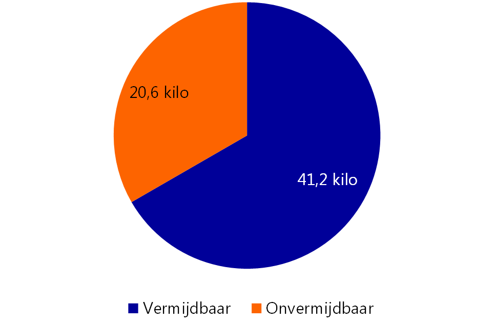 Rabobank