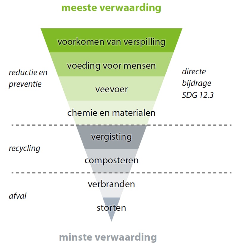 Rabobank