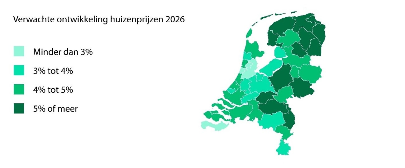Figuur 8: Voorziene prijsontwikkeling 2026