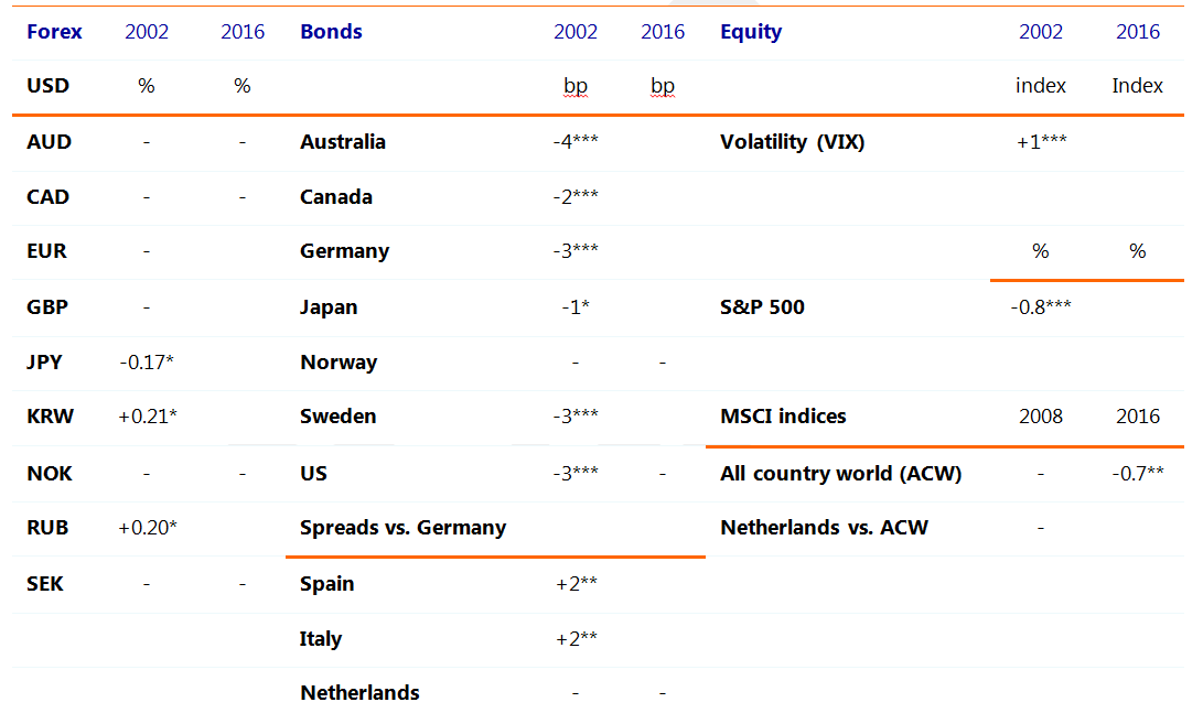 Rabobank