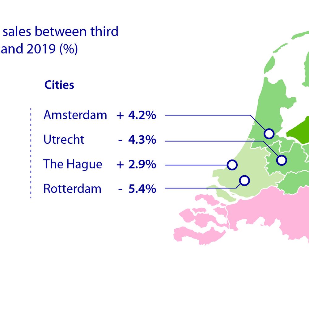 Rabobank
