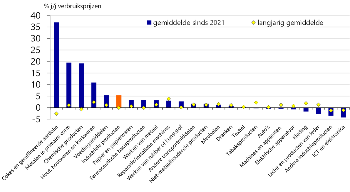 Rabobank