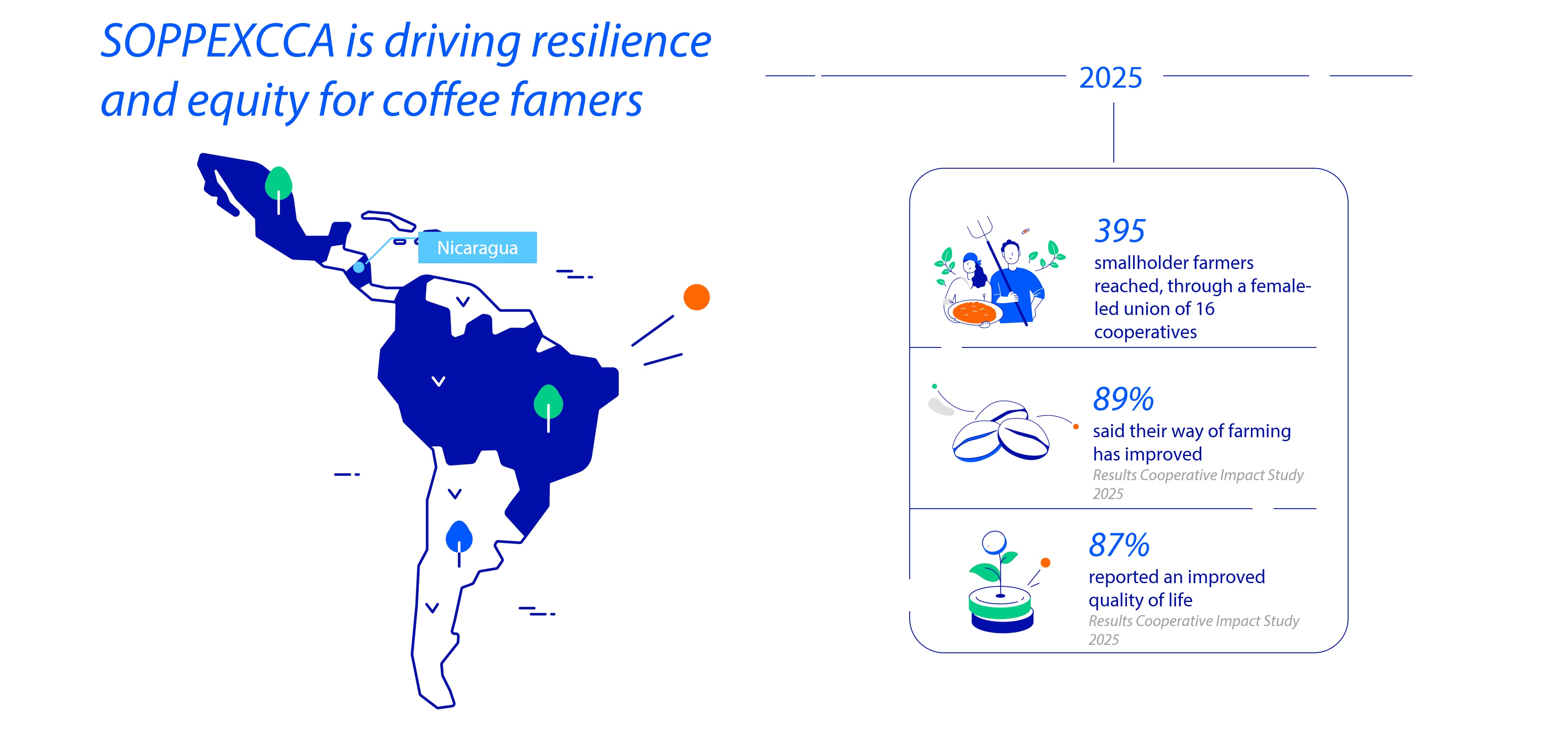 Key figures IR2025