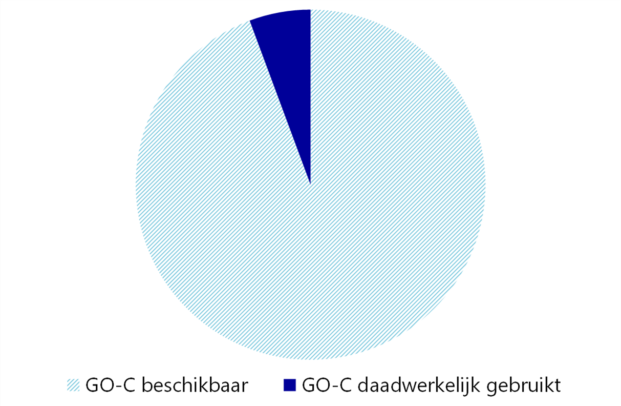 Rabobank