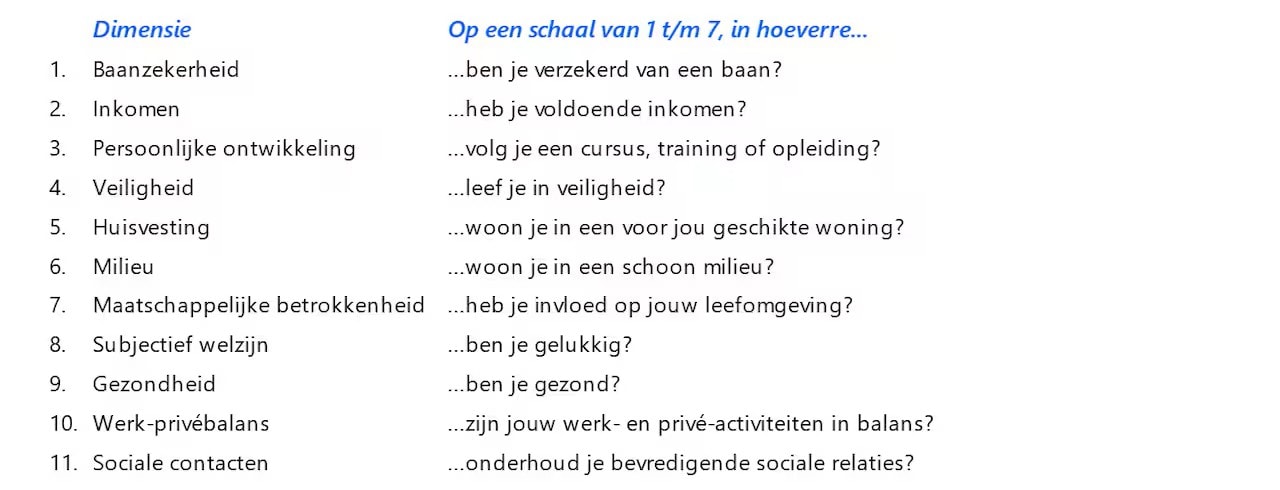Enquêtevragen ervaren brede welvaart
