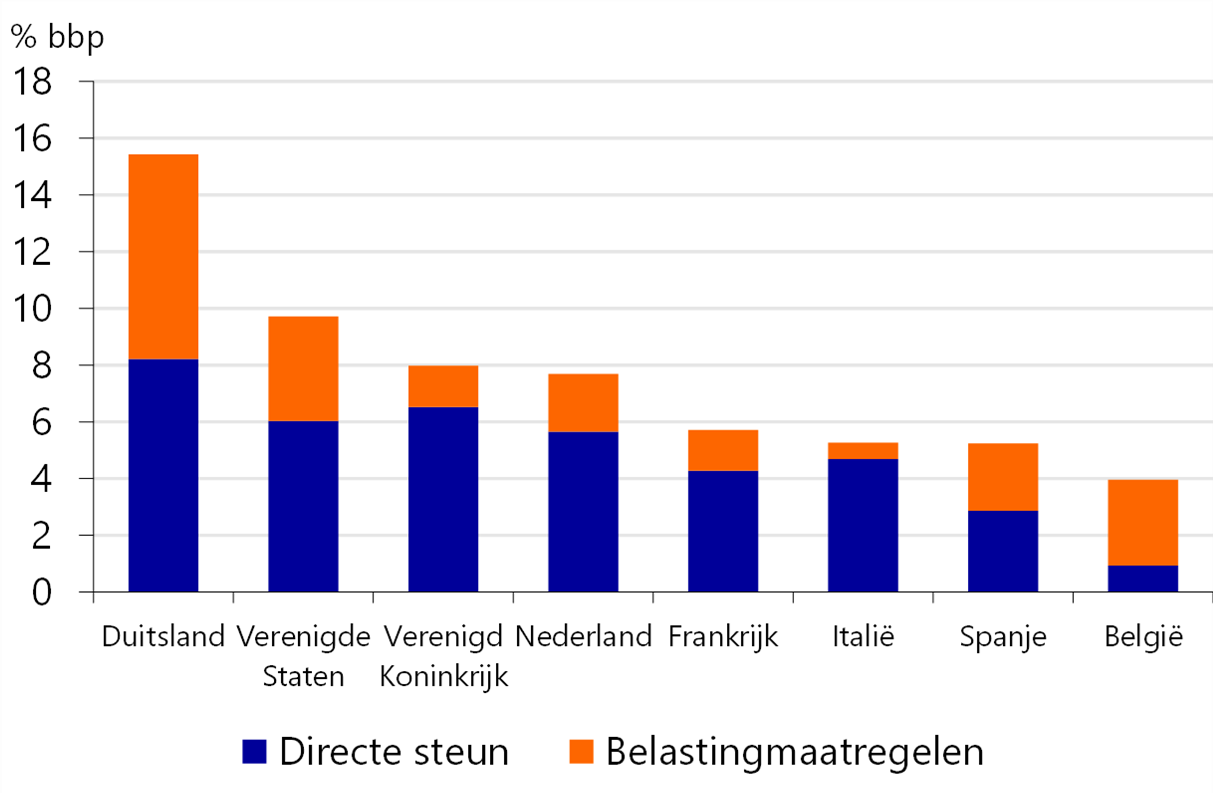 Rabobank