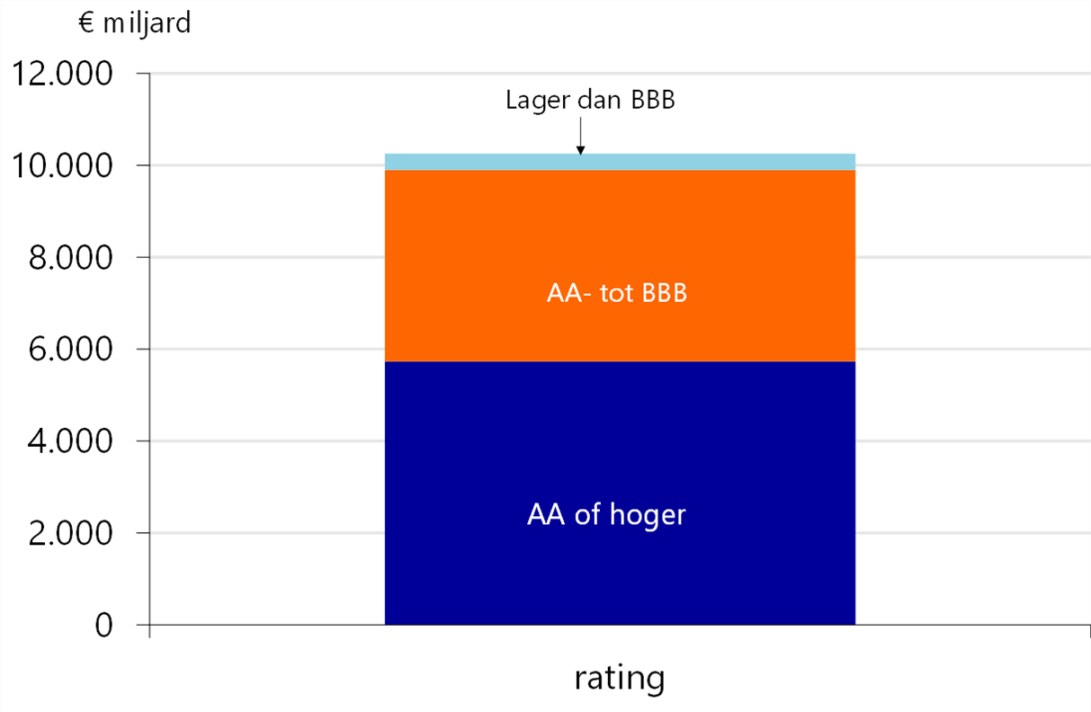 Rabobank