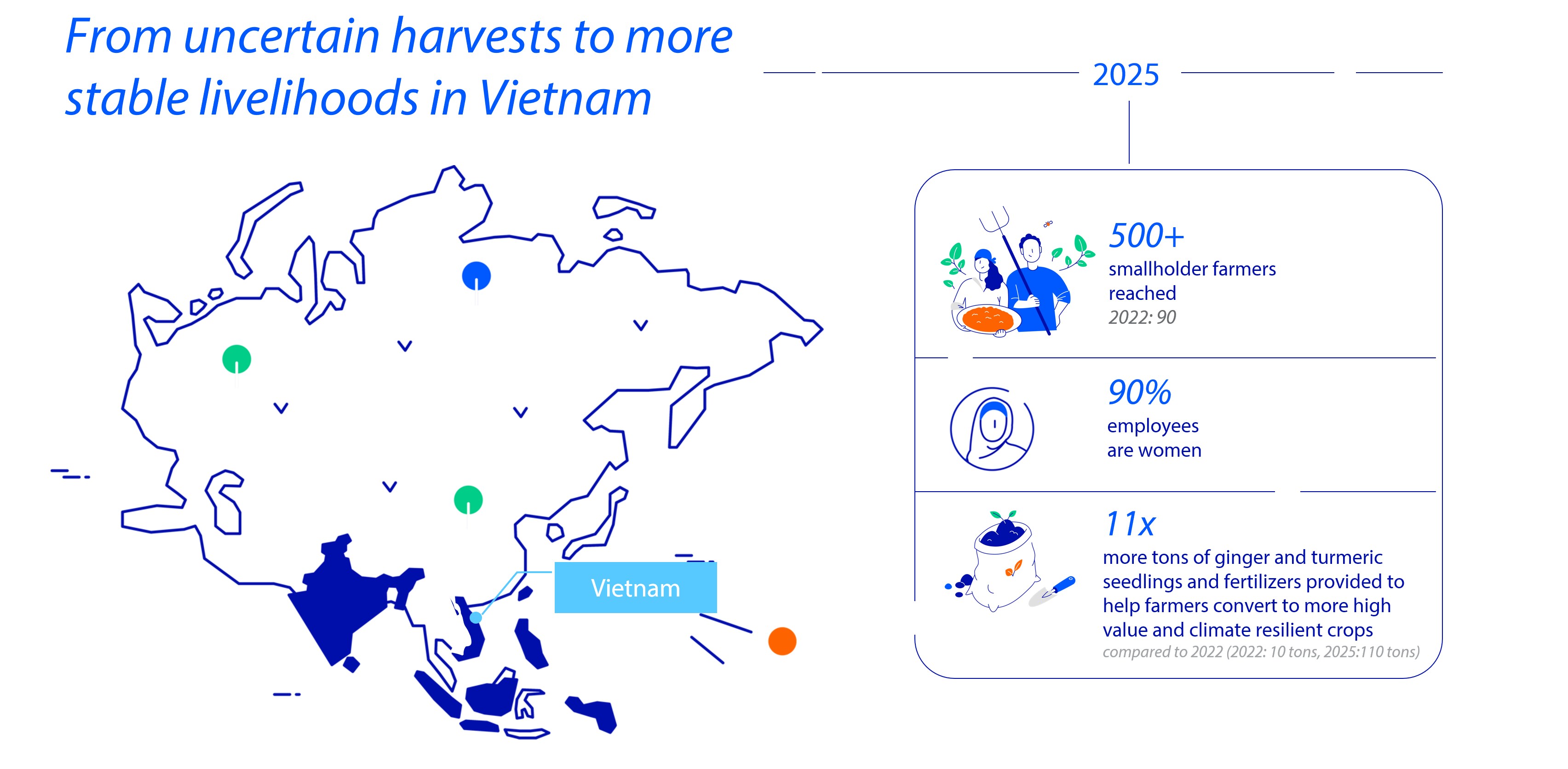 Key figures IR2025