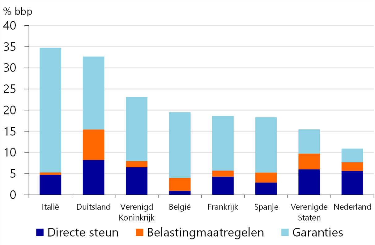 Rabobank