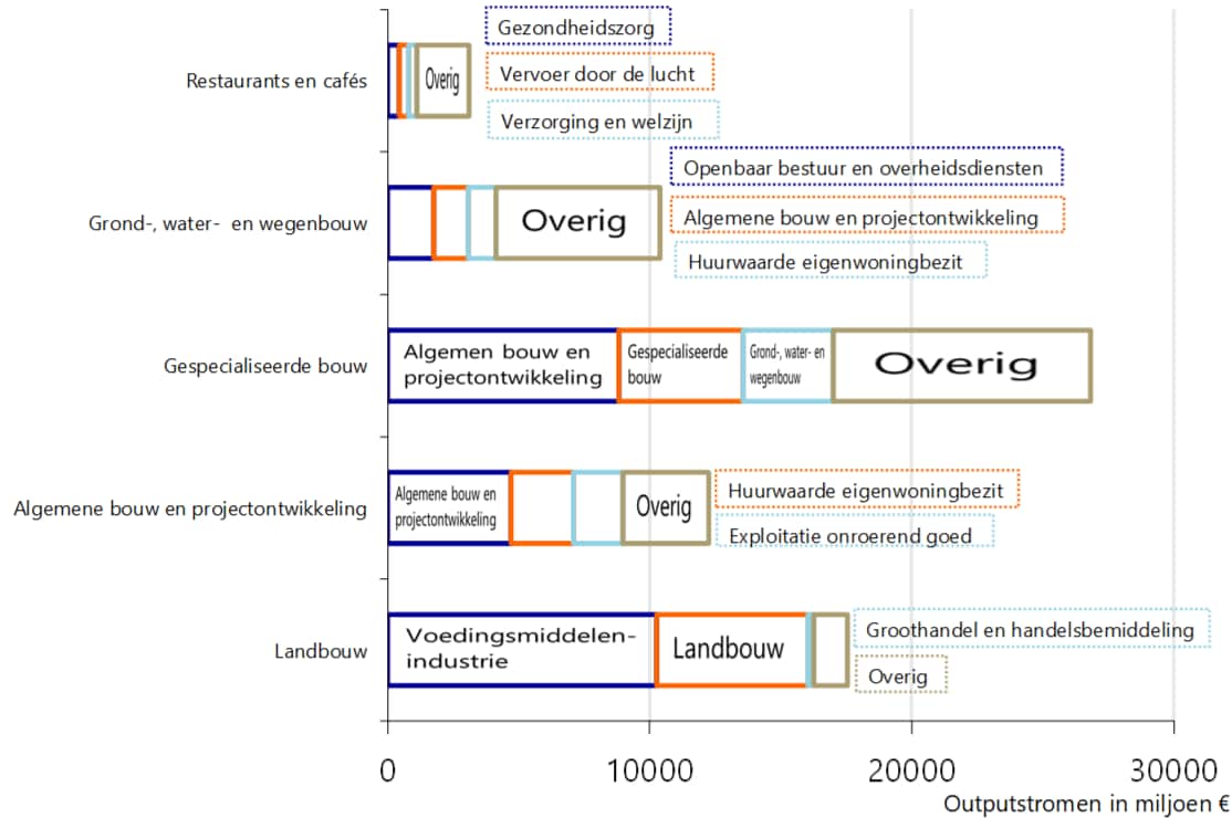 Rabobank