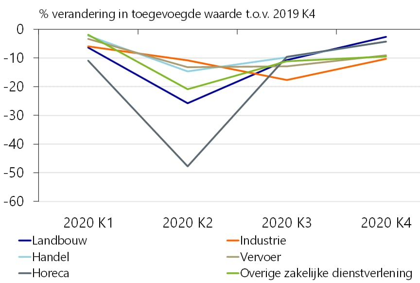 Rabobank