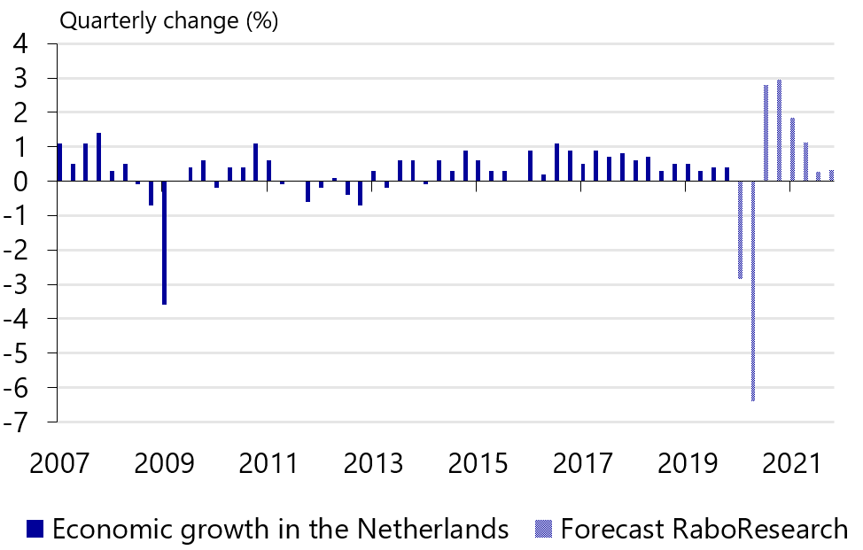 Rabobank
