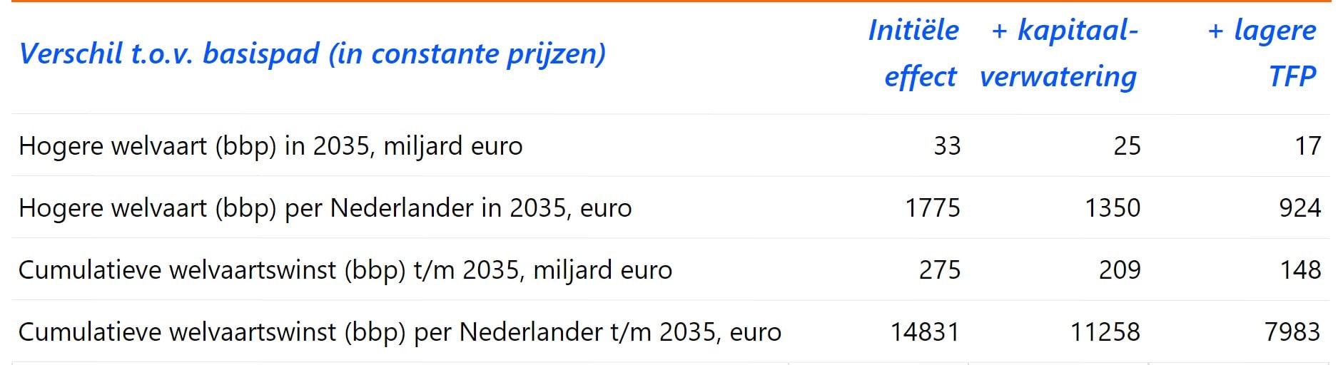 20261015_Table1
