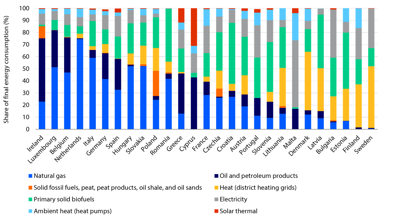 Fig 5
