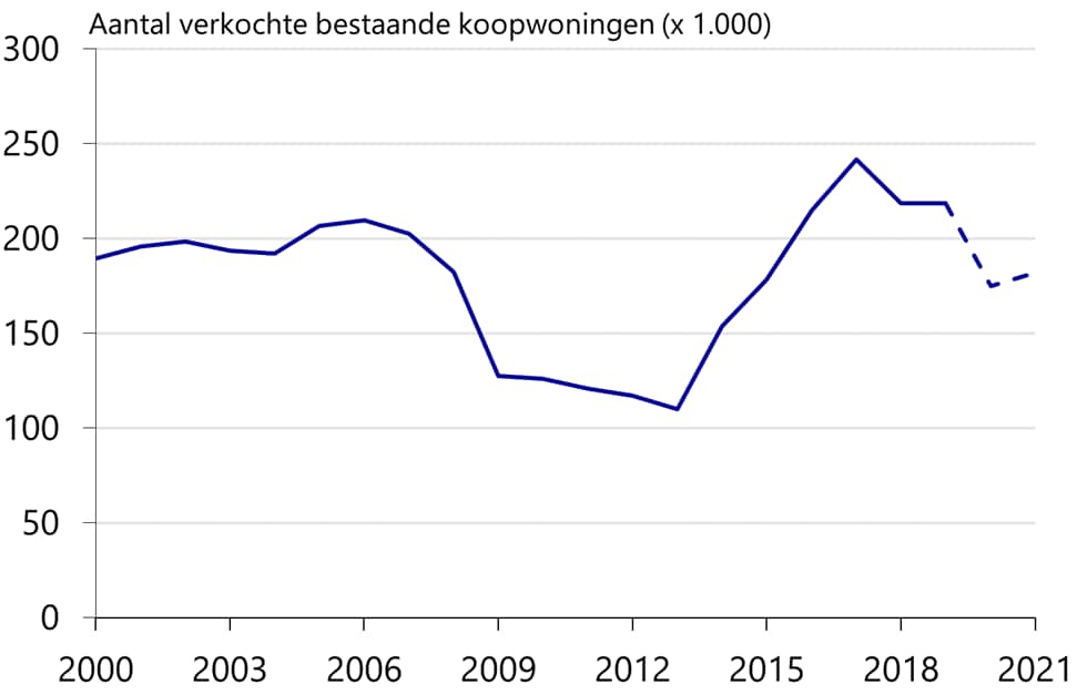 Rabobank