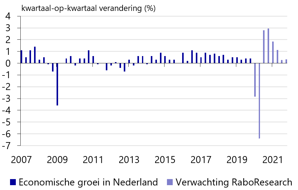 Rabobank