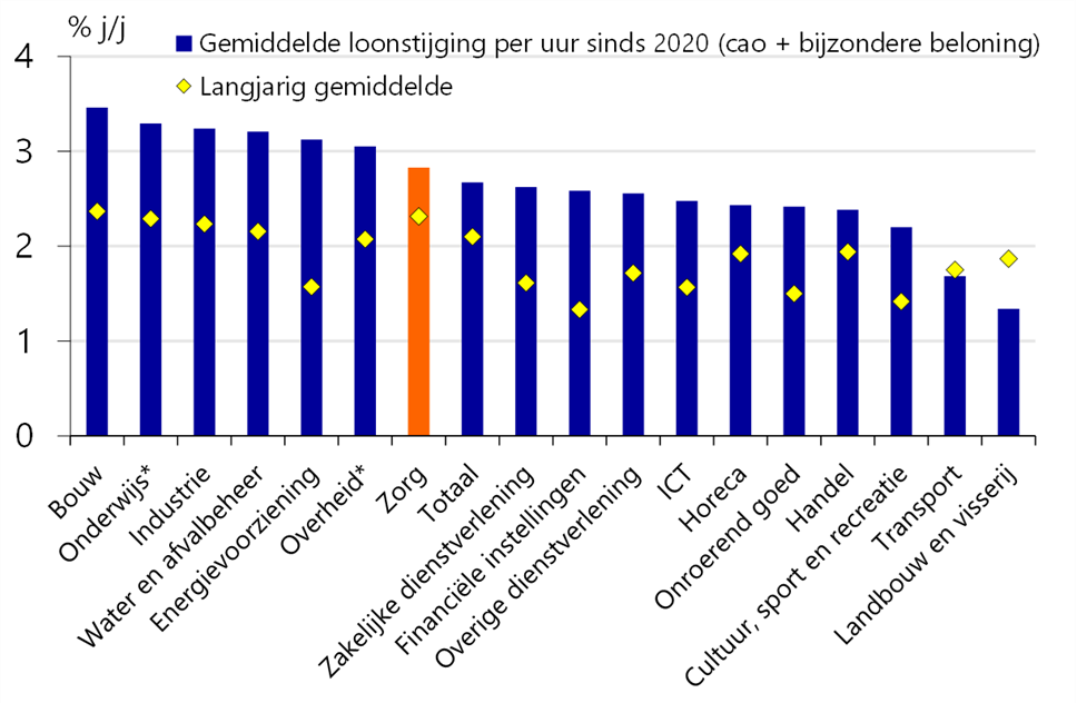 Rabobank
