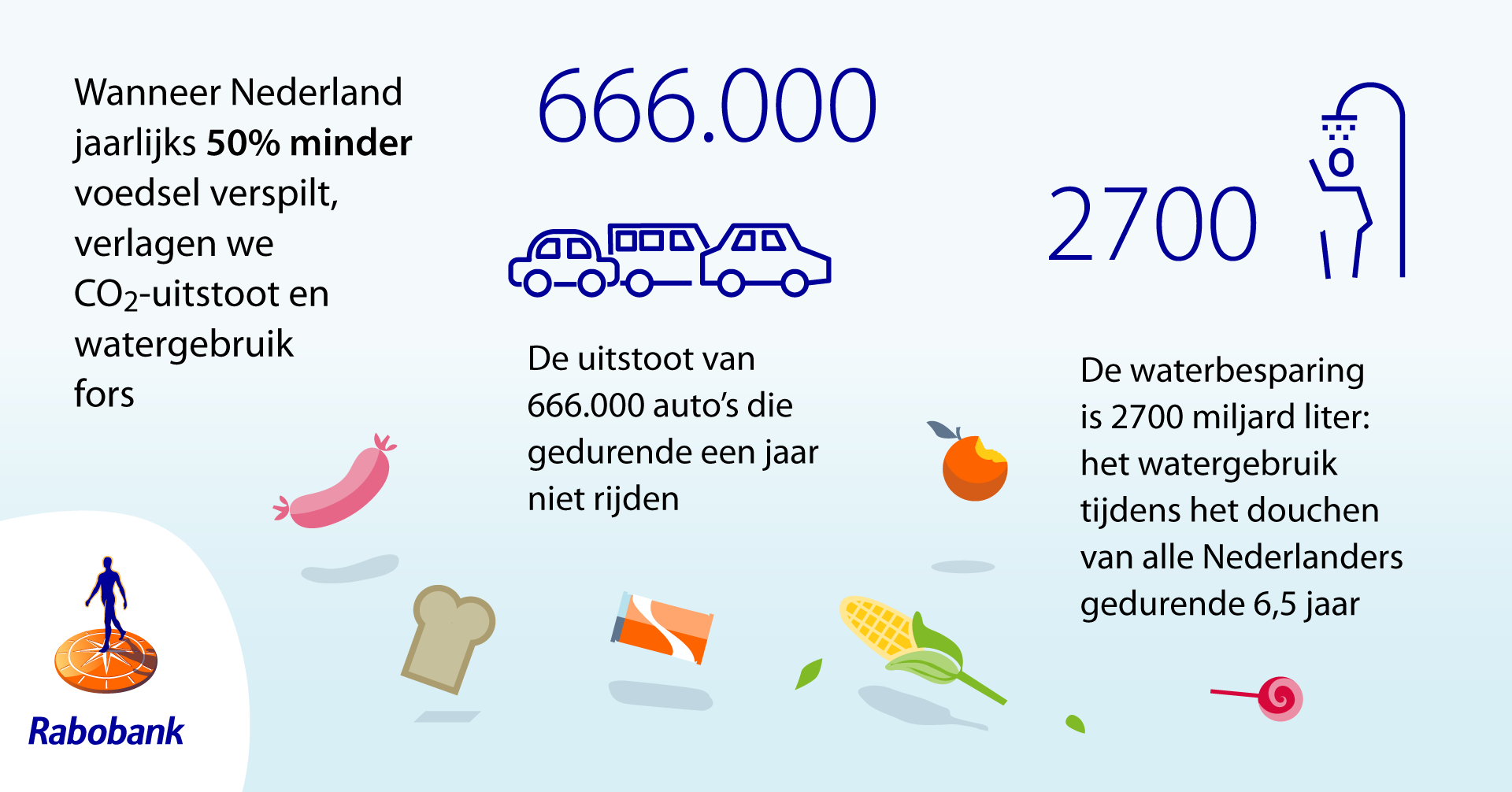 Rabobank