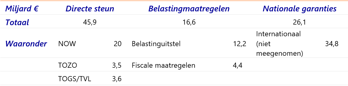 Rabobank