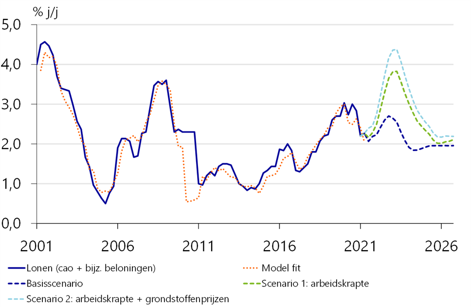 Rabobank