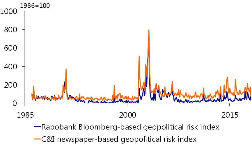 Rabobank