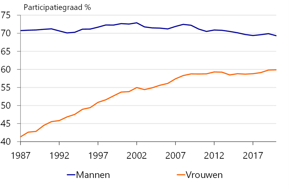 Rabobank