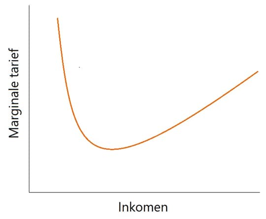 Rabobank