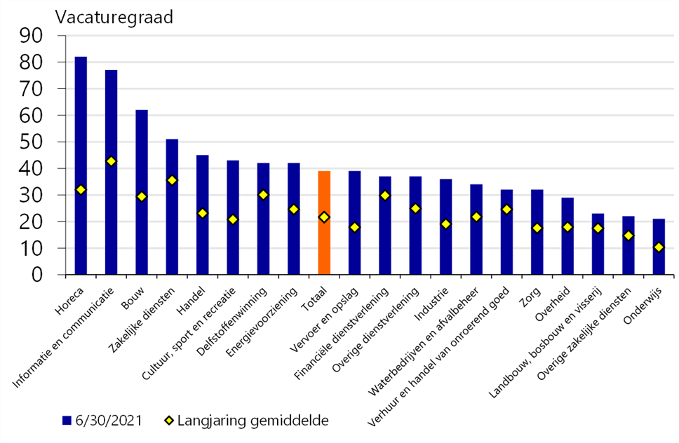 Rabobank