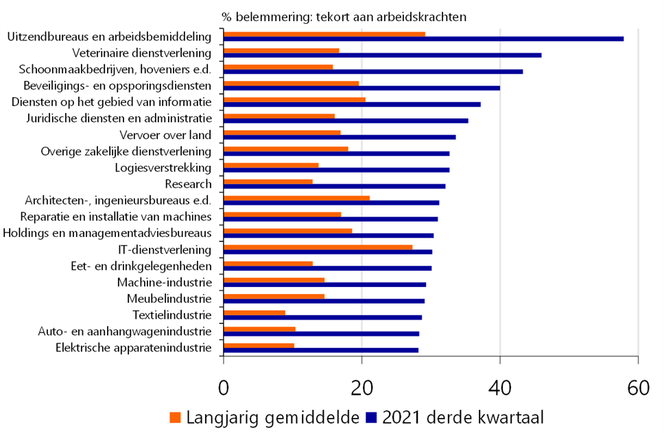 Rabobank
